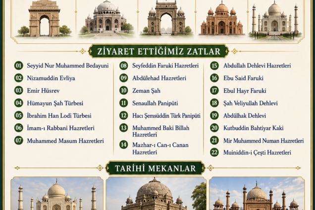 Hindistan Ziyaretler